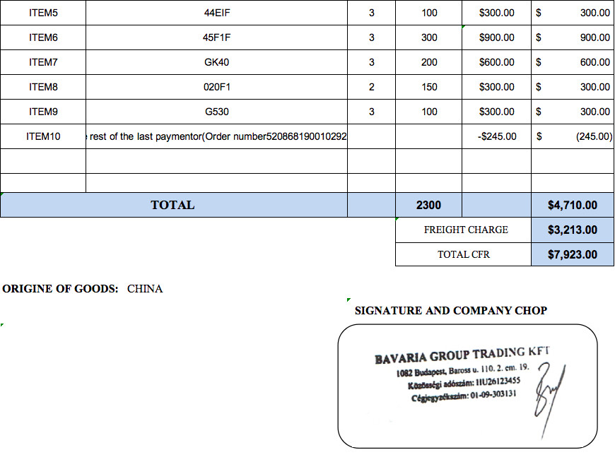 Latest company case about The export cases